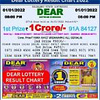 to lottery result