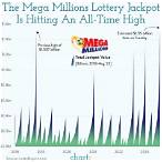 lottery waste of money